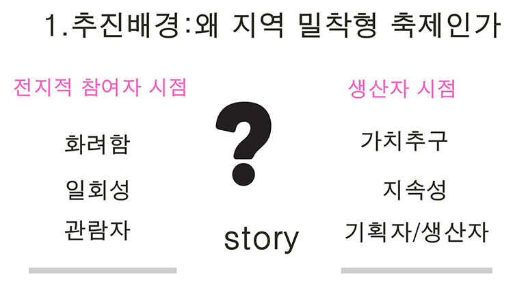 추진배경 인포그래픽